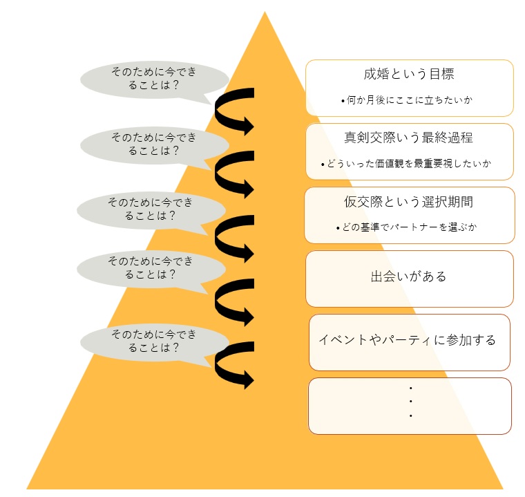 一歩ずつ歩んできた軌跡を客観的に立ち返り、前向きに進む。
